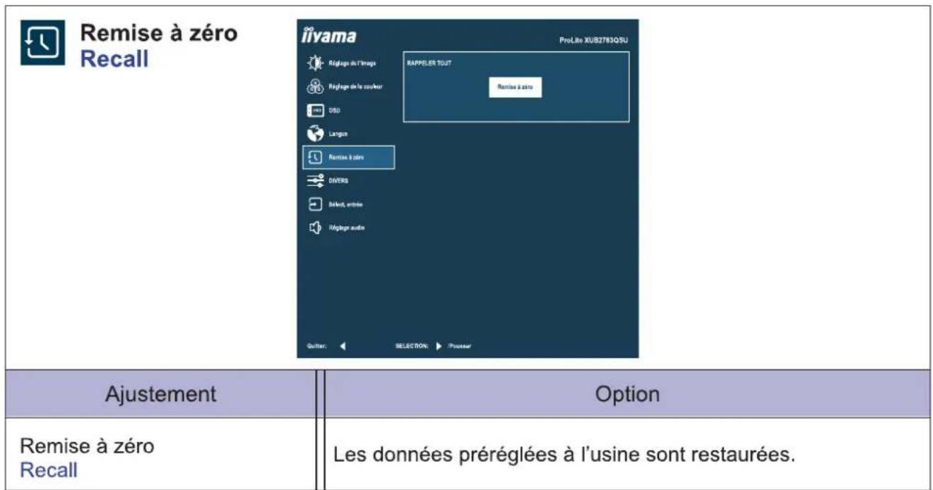 Remise à zéro Recall iivama ProLite XUB2763QSU Réglage du l'image Régledge de la couleur OSO Langue Remise à zéro DIVERS Select, entée Mégrage audio Quitter: SELECTION: Prossier Ajustement Option Remise à zéro Recall Les données préréglées à l'usine sont restaurées.