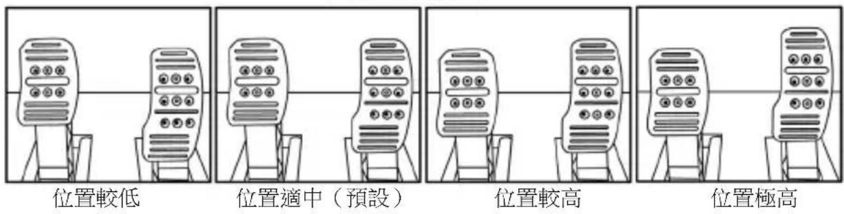 位置较低 位置适中(默认) 位置较高 位置极高