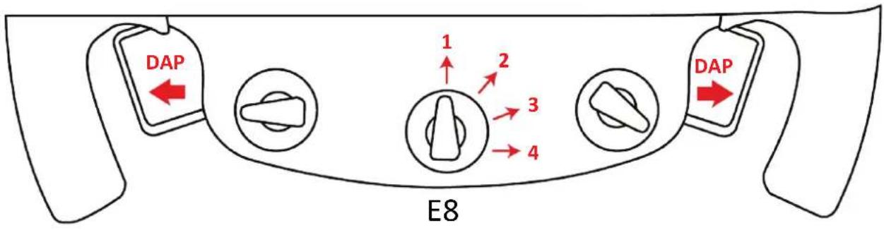 graph TD A["Top Left"] --> B["DAP Left"] B --> C["Bottom Left"] C --> D["Central Circle"] D --> E["Top Right"] E --> F["DAP Right"] style A fill:#f9f,stroke:#333 style B fill:#ccf,stroke:#333 style C fill:#cfc,stroke:#333 style D fill:#fcc,stroke:#333 style E fill:#cff,stroke:#333 style F fill:#ffc,…