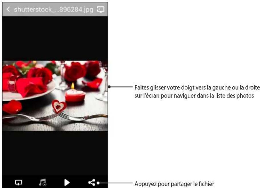 Faites glisser votre doigt vers la gauche ou la droite sur l'écran pour naviguer dans la liste des photos Appuyez pour partager le fichier