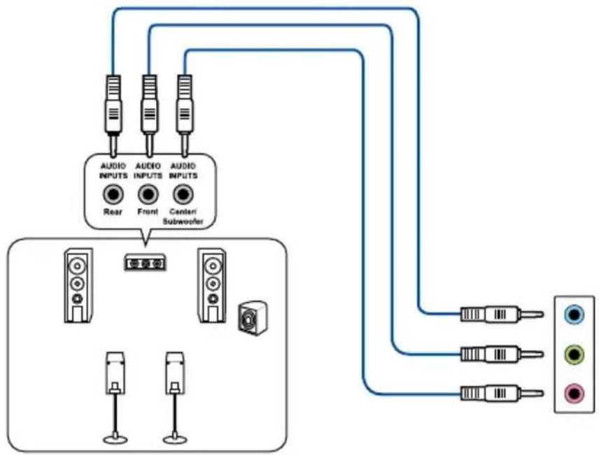 graph TD A["AUDIO INPUTS"] --> B["Rear"] A --> C["Front"] A --> D["Center Subwoofer"] E["AUDIO INPUTS"] --> F["Subwoofer"] G["Output Port"] --> H["Three Speakers"] I["Output Port"] --> J["Three Speakers"] K["Output Port"] --> L["Three Speakers"] M["Output Port"] --> N["Three Speakers"] O["Output Por…