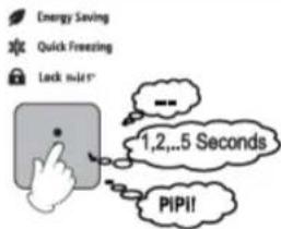 Energy Saving Quick Freezing Lock mini~ 1,2,..5 Seconds PiPi!