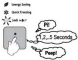 Energy Saving Quick Freezing Lock mode* Pi! 1,2,...5 Seconds Peep!