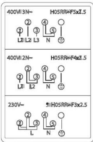 400V 3N~ H05RR4F5x2.5 ② ④ ⑦ ③ L2 L2 L3 N 400V 2N~ H05RR4F4x2.5 ② ④ ⑦ ③ L1 L2 N 230V~ 91H05RR4F3x2.5 ② ④ ⑦ ③ L N