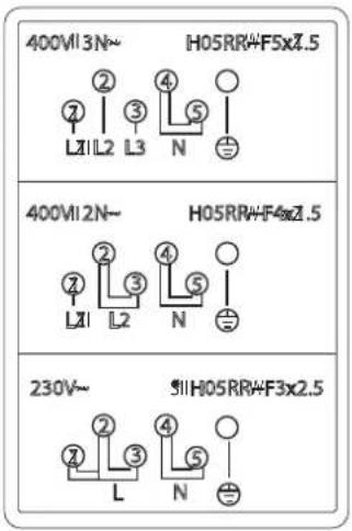400V13N~ H05RR4-F5xZ.5 ② ④ ⑦ ③ ⑤ L2/L2 L3 N 400V12N~ H05RR4-F4xZ.5 ② ④ ⑦ ③ ⑤ L1 L2 N 230V~ 91H05RR4-F3xZ.5 ② ④ ⑦ ③ ⑤ L N
