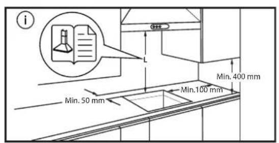 i Min. 50 mm Min. 100 mm Min. 400 mm
