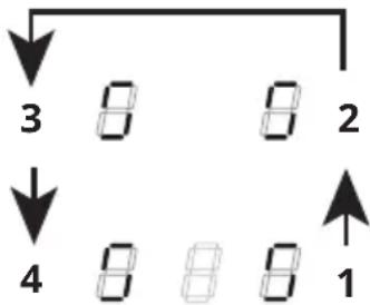 graph TD A["3"] --> B["8"] B --> C["8"] C --> D["2"] E["4"] --> F["8"] F --> G["8"] G --> H["1"]