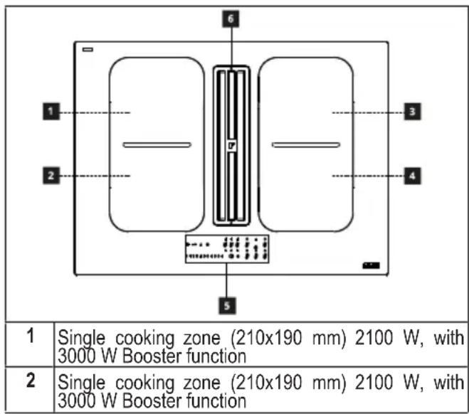 1 2 3 4 5 Single cooking zone (210x190 mm) 2100 W, with 3000 W Booster function Single cooking zone (210x190 mm) 2100 W, with 3000 W Booster function
