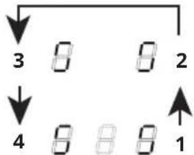 graph TD A["1"] --> B["2"] B --> C["3"] C --> D["4"] D --> A