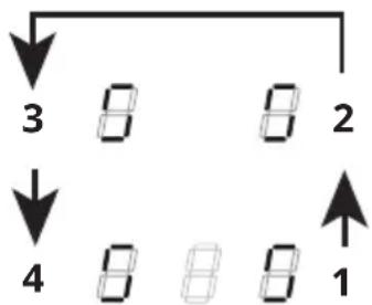 graph TD A["3"] --> B["8"] B --> C["8"] C --> D["2"] E["4"] --> F["8"] F --> G["8"] G --> H["1"]