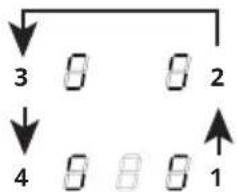 3 8 8 2 4 8 8 8 1