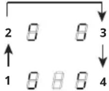 graph TD A["2"] --> B["8"] B --> C["8"] C --> D["3"] D --> E["↓"] F["1"] --> G["8"] G --> H["8"] H --> I["4"]