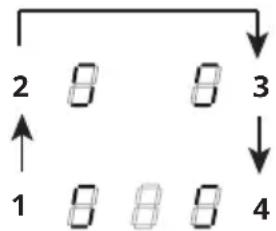 graph TD A["2"] --> B["8"] B --> C["8"] C --> D["3"] D --> E["4"] F["1"] --> G["8"] G --> H["8"] H --> I["8"] I --> J["4"]