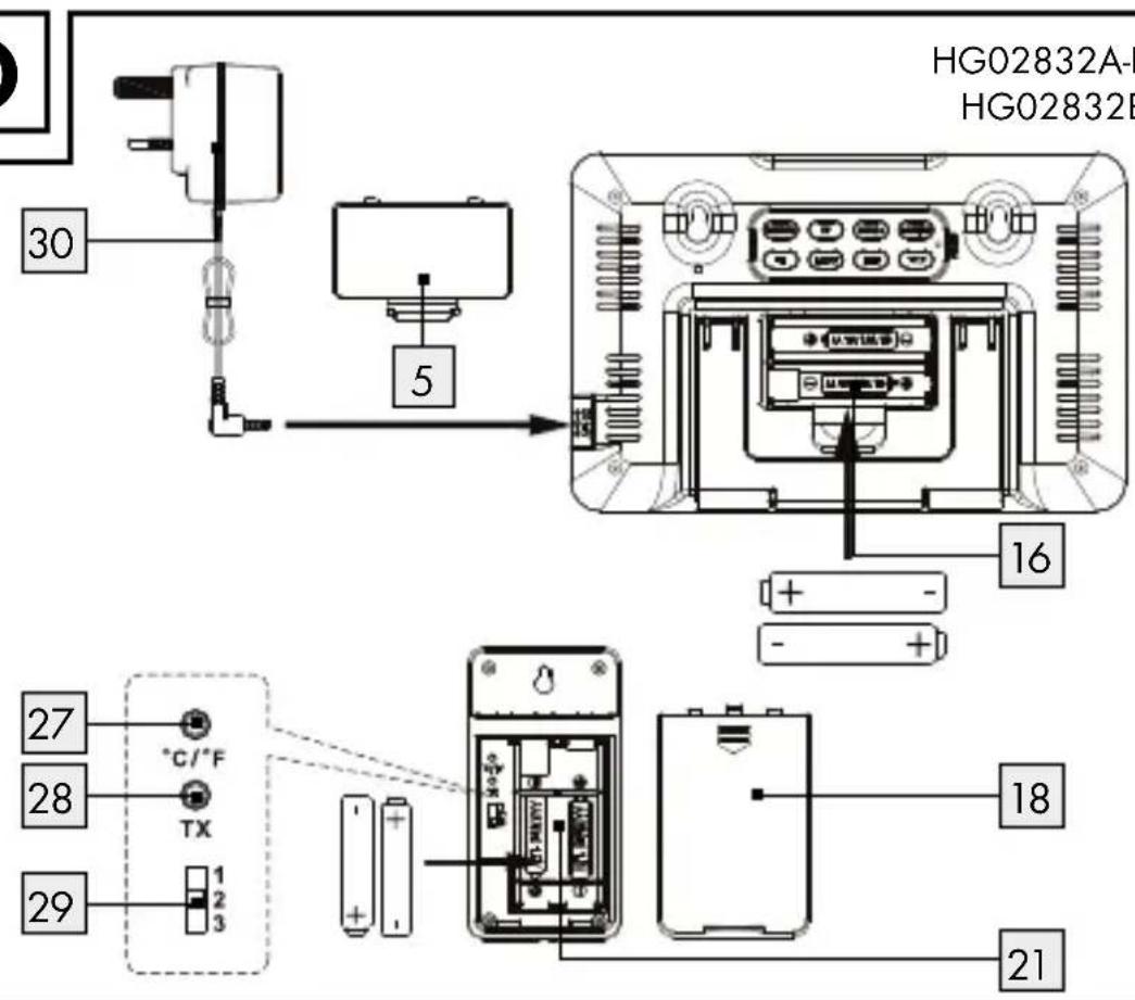 HG02832A- HG02832B 30 5 16 + - + 27 °C/°F TX 28 1 2 3 29 18 21