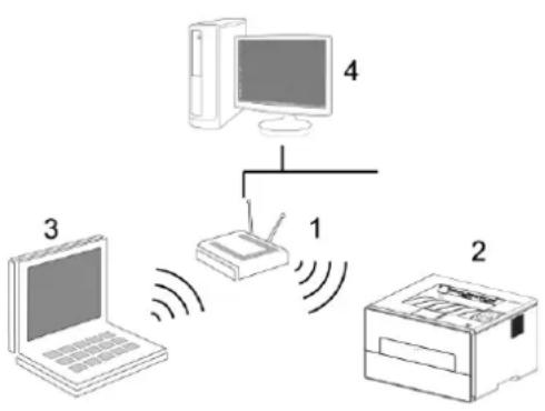 PANTUM BP4200D - Configuration de réseau sans fil (adéquat pour le modèle avec Wi-Fi) - 1