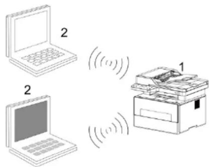 PANTUM BM4200AD - le modè le avec Wi-Fi) - 2