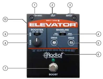 ELEVATOR 1 2 3 4 5 6 7 8 9 10 ADD-RVDC OUT INPUT BASELINE DRIVE DRAG GAIN WDI TIME PULSE TWO RANGE DALE DALE DALE DALE DALE DALE DALE DALE DALE DALE DALE DALE DALE DALE DALE DALE DALE DALE DALE DALE DALE DALE DALE DALE DALE DALE DALE DALE DALE DALE DALE DALE DALE DALE
