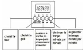 CANDY CGG663SX-15 - √ Modèles avec minuterie tactile numérique: - 1