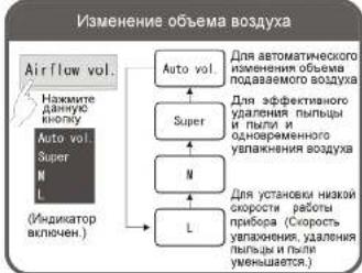PANASONIC F-VXD50R - Примечание - 6