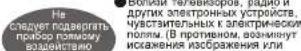 PANASONIC F-VXD50R - Требования эксплуатации - 7