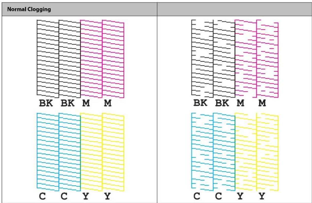 Normal Clogging | Category | Black Bar | Magenta Bar | Cyan Bar | Yellow Bar | |---|---|---|---|---| | BK | 100 | 100 | 100 | 100 | | BK | 100 | 100 | 100 | 100 | | M | 100 | 100 | 100 | 100 | | M | 100 | 100 | 100 | 100 | | C | 100 | 100 | 100 | 100 | | C | 100 | 100 | 100 | 100 | | Y | 100 | 100 |…