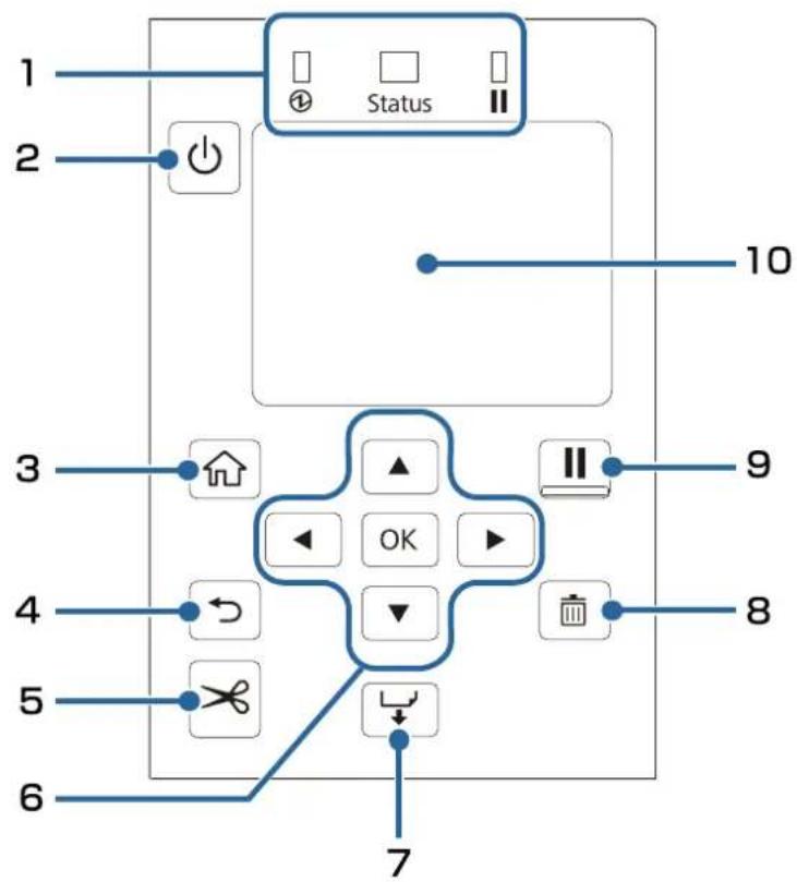 graph TD 1["Power"] --> 2["Power Symbol"] 2 --> 3["Control Unit"] 3 --> 4["Home Icon"] 3 --> 5["Arrow to Left"] 3 --> 6["Switch Icon"] 3 --> 7["Down Arrow"] 7 --> 8["Delete Button"] 7 --> 9["Down Arrow"] 7 --> 10["Next Button"] 10 --> 1 style 1 fill:#f9f,stroke:#333 style 2 fill:#ccf,stroke:#333 sty…
