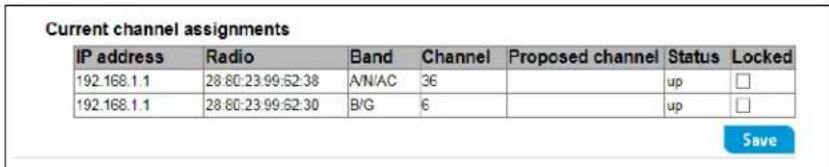 Current channel assignments. Table headers: IP address, Radio, Band, Channel, Proposed channel, Status, Locked. Rows: 192.168.1.1, 28:80:23:99:62:38, A/N/AC, 36, (up, checkbox unchecked). 192.168.1.1, 28:80:23:99:62:30, B/G, 6, (up, checkbox unchecked). Save button.