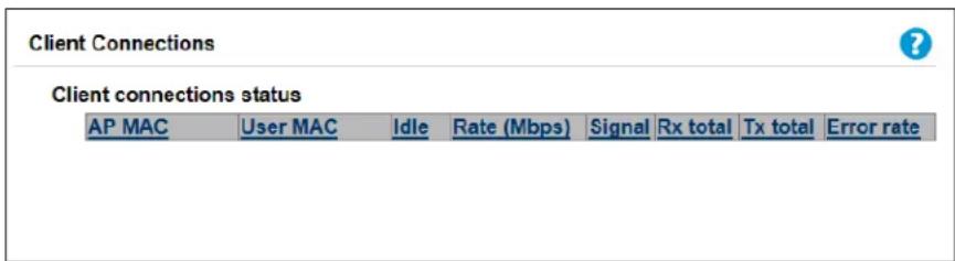 Client Connections. Client connections status. Table headers: AP MAC, User MAC, Idle, Rate (Mbps), Signal, Rx total, Tx total, Error rate. No data rows shown.