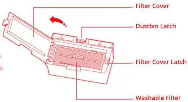 Filter Cover Dustbin Latch Filter Cover Latch Washable Filter