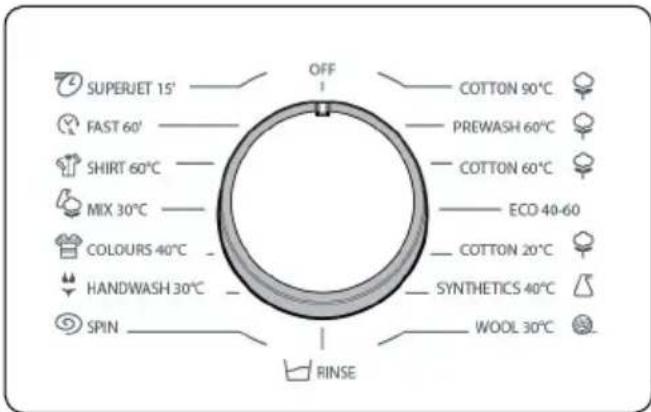 SUPERJET 15' FAST 60' SHIRT 60°C MIX 30°C COLOURS 40°C HANDWASH 30°C SPIN OFF COTTON 90°C PREWASH 60°C COTTON 60°C ECO 40-60 COTTON 20°C SYNTHETICS 40°C WOOL 30°C RINSE
