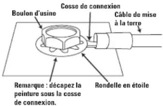 Boulon d'usine Cosse de connexion Câble de mise à la terre Remarque : décapez la peinture sous la cosse de connexion. Rondelle en étoile