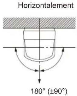 Horizontalement 180° (±90°)