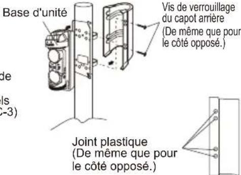 Base d'unité Vis de verrouillage du capot arrière (De même que pour le côté opposé.) de ls (-3) Joint plastique (De même que pour le côté opposé.)