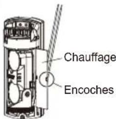 Chauffage Encoches