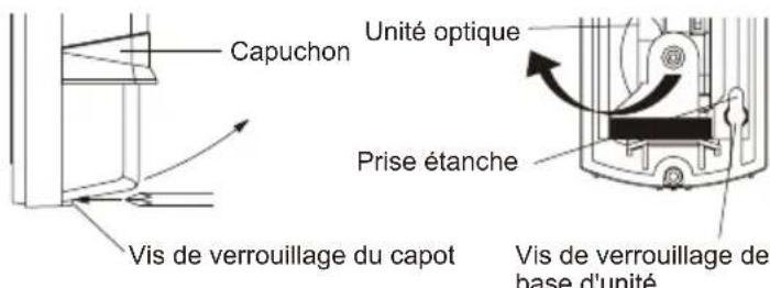 Capuchon Unité optique Prise étanche Vis de verrouillage du capot Vis de verrouillage de base d'unité