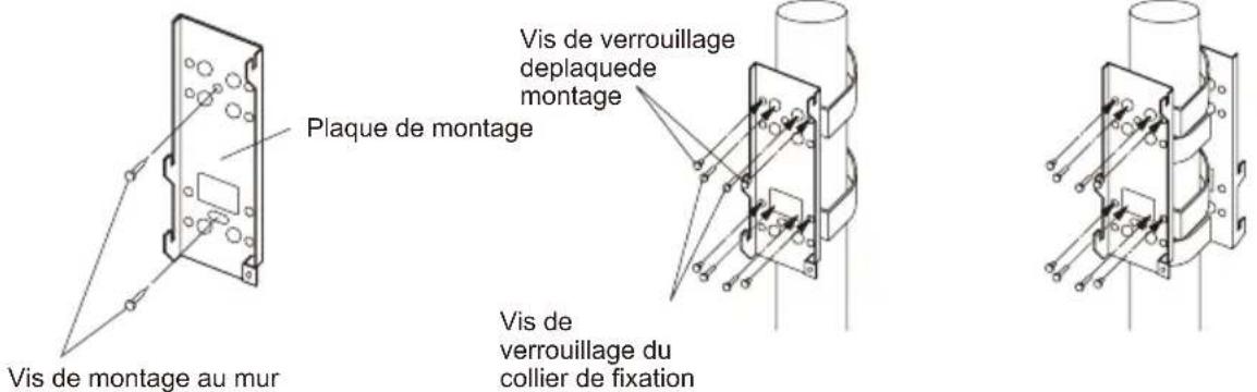 Plaque de montage Vis de montage au mur Vis de verrouillage deplaquede montage Vis de verrouillage du collier de fixation
