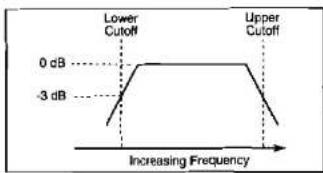 | Frequency | Value | |---|---| | Lower Cutoff | 0 dB | | Upper Cutoff | -3 dB |