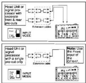 graph TD A["Head Unit or signal processor with separate front & rear pre-outs"] --> B["Extension cables"] B --> C["Input MODE"] D["Head Unit or signal processor with a single pre-cut only"] --> E["Extension cable"] E --> F["Note: Use the Front input of the GTX47."] G["Input MODE"] --> H["Extension c…