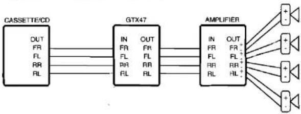 graph LR A["CASSSETTE/CD"] --> B["GTX47"] B --> C["AMPLIFIER"] A -->|OUT FR FL RR RL| B B -->|IN FR FL RR RL| C B -->|OUT FR FL RR RL| C C --> D["+ -"] C --> E["+ -"] C --> F["+ -"]