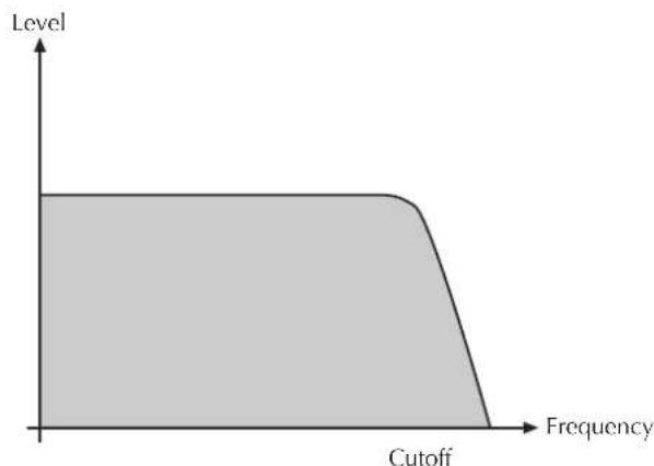 WALDORF Quantum - Appendix - 1
