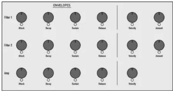 WALDORF Quantum - Envelopes Section - 1
