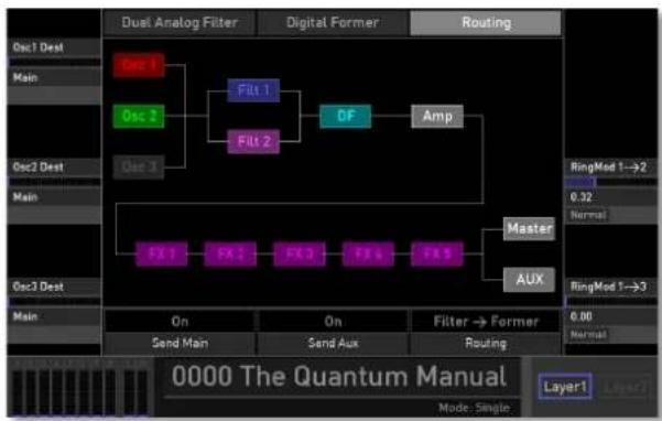 WALDORF Quantum - Routing Display Page - 1