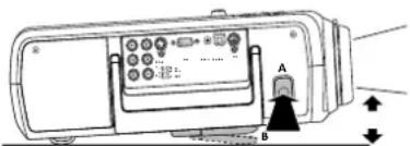 Diagram of a device control panel with labeled ports A and B, showing directional arrows and control buttons.