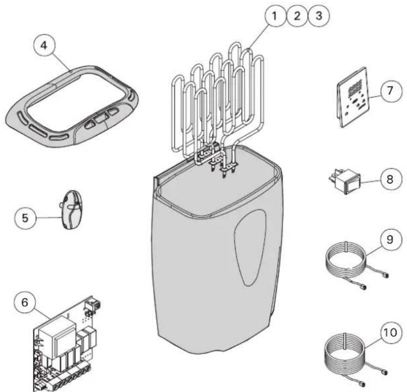 HARVIA Moderna V45XE HVE454XEM - INSTRUCCIONES DE USO 1. ISTRUZIONI PER L'USO - 1