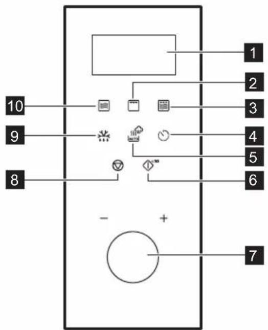 graph TD A[" "] --> B["1"] A --> C["2"] A --> D["3"] A --> E["4"] A --> F["5"] A --> G["6"] A --> H["7"] I["10"] --> J["图标1"] K["9"] --> L["图标2"] M["8"] --> N["图标3"] O["-"] --> P["图标4"] Q["+"] --> R["图标5"]