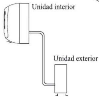 Unidad interior Unidad exterior