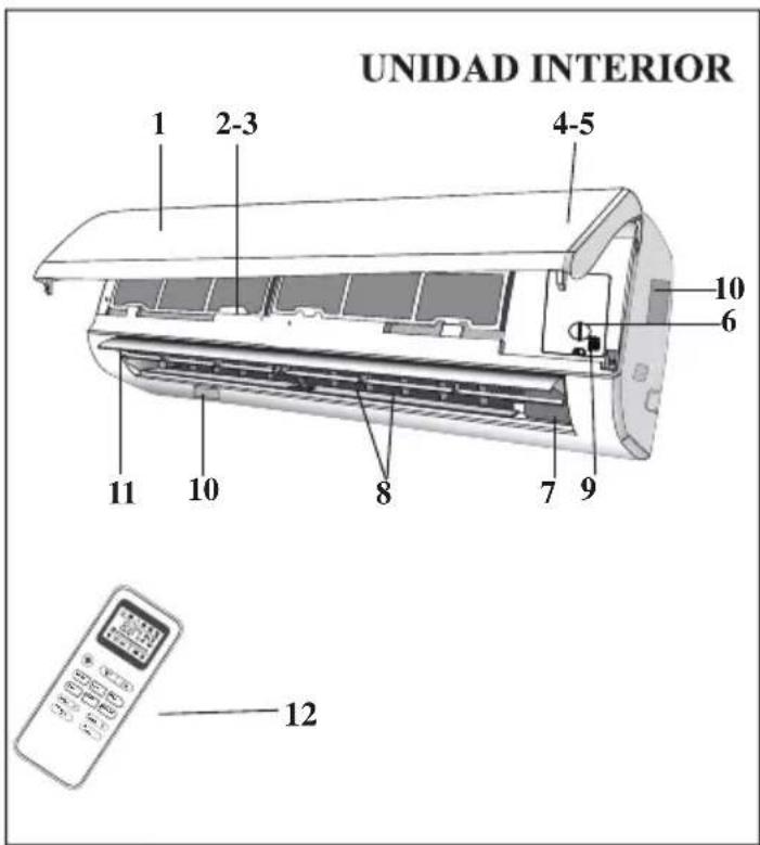 UNIDAD INTERIOR 1 2-3 4-5 10 6 9 8 7 11 10 12