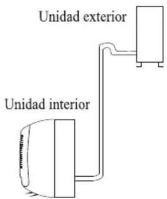 Unidad exterior Unidad interior