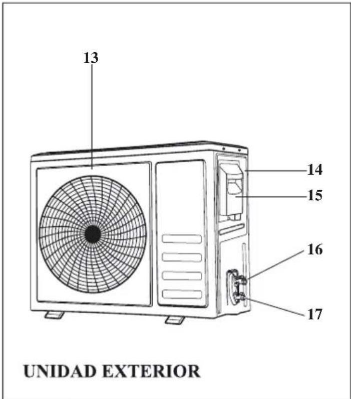 13 14 15 16 17 UNIDAD EXTERIOR