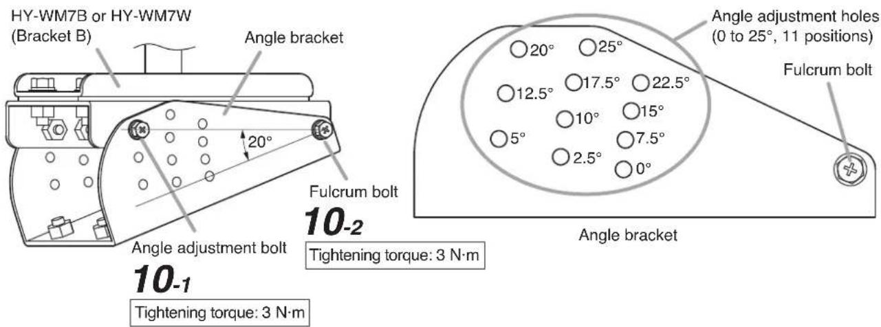HY-WM7B or HY-WM7W (Bracket B) Angle bracket 20° Fulcrum bolt 10-2 Angle adjustment bolt 10-1 Tightening torque: 3 N·m Angle adjustment holes (0 to 25°, 11 positions) Fulcrum bolt Angle bracket Tightening torque: 3 N·m
